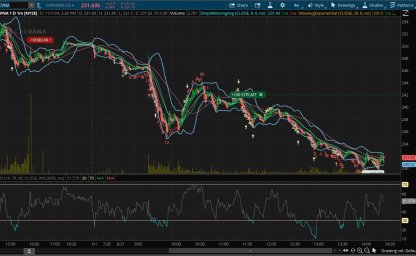Took a chance on shorting CVNA